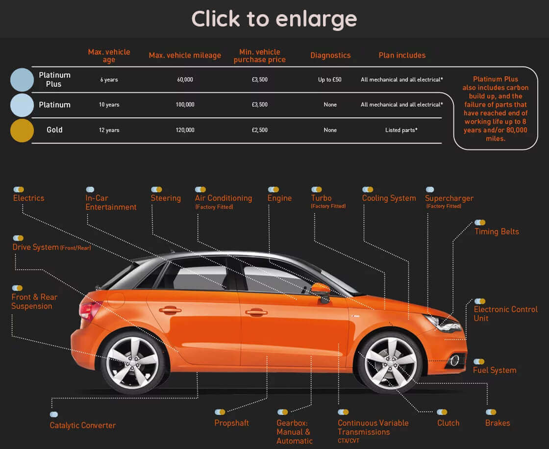 RAC Infographic